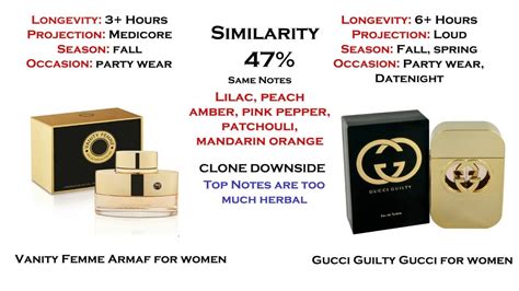 best clone perfumes 2020